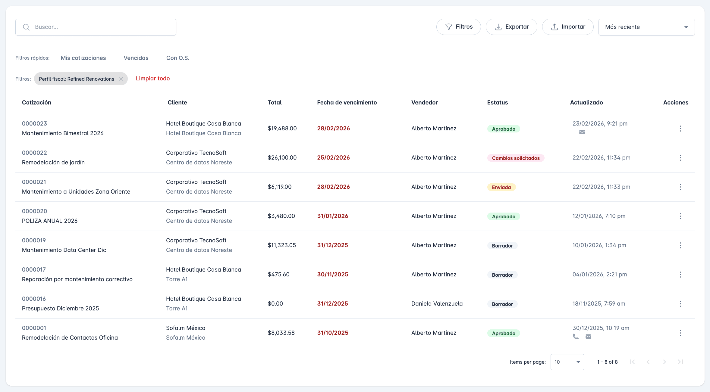 Lista de cotizaciones en Fieldu